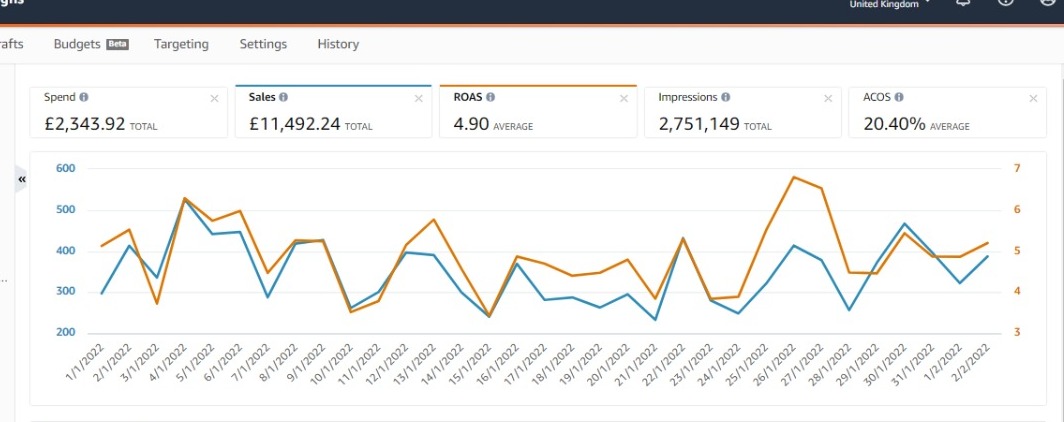 UK Market PPC Stability & Growth