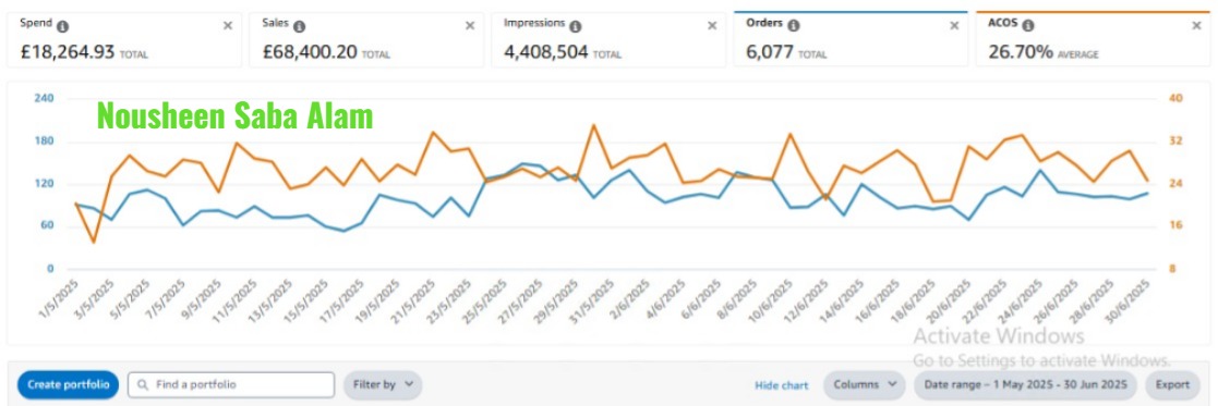 High-Volume Sales & Order Generation (UK)